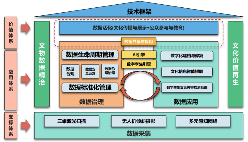 2025年“数据要素×”大赛福建分赛典型案例十七 | 数字赋能传承，让千年古建重焕光彩
